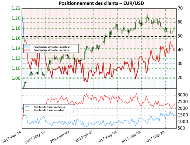 EUR/USD: la paire fournit maintenant des signaux mitigés, dans l’attente d'une perspective plus claire