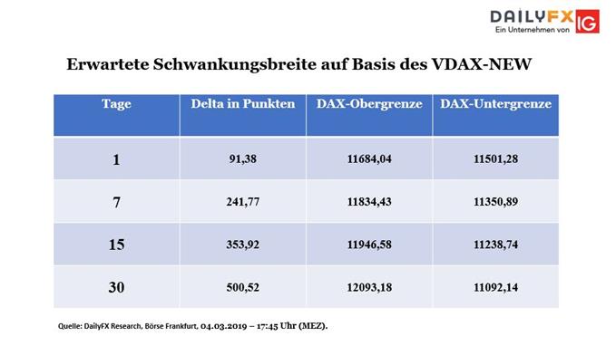 VDAX-NEW Schwankungsbasis 05.03.2019