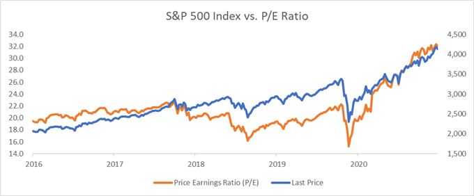 S&amp;P 500 Forecast: Will Strong Earnings Shelter Stocks from Tax-Motivated Selling?