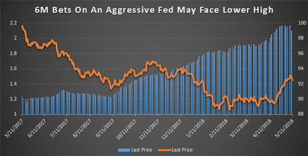 US Dollar Index (DXY) Forecast: Will The US Dollar Decline Have Legs?