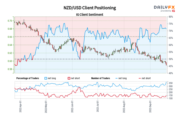 Chart Art: Trend and Range Opportunities on AUD/USD and NZD/JPY 