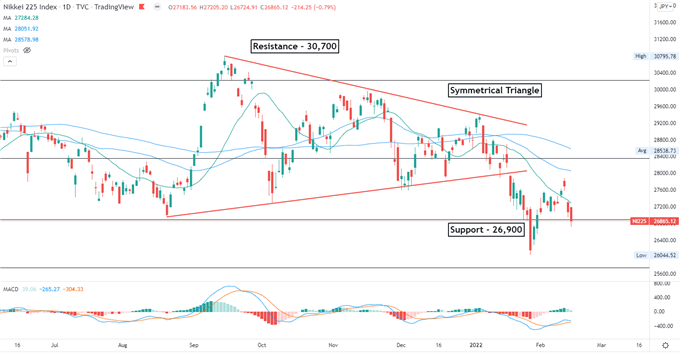 Dow Jones восстанавливается на фоне ослабления напряженности в Украине, акции Азиатско-Тихоокеанского региона могут вырасти