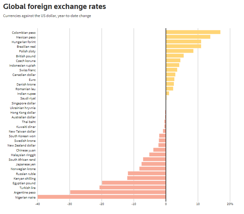 Короткая сделка по USD/ZAR: лучшие торговые возможности