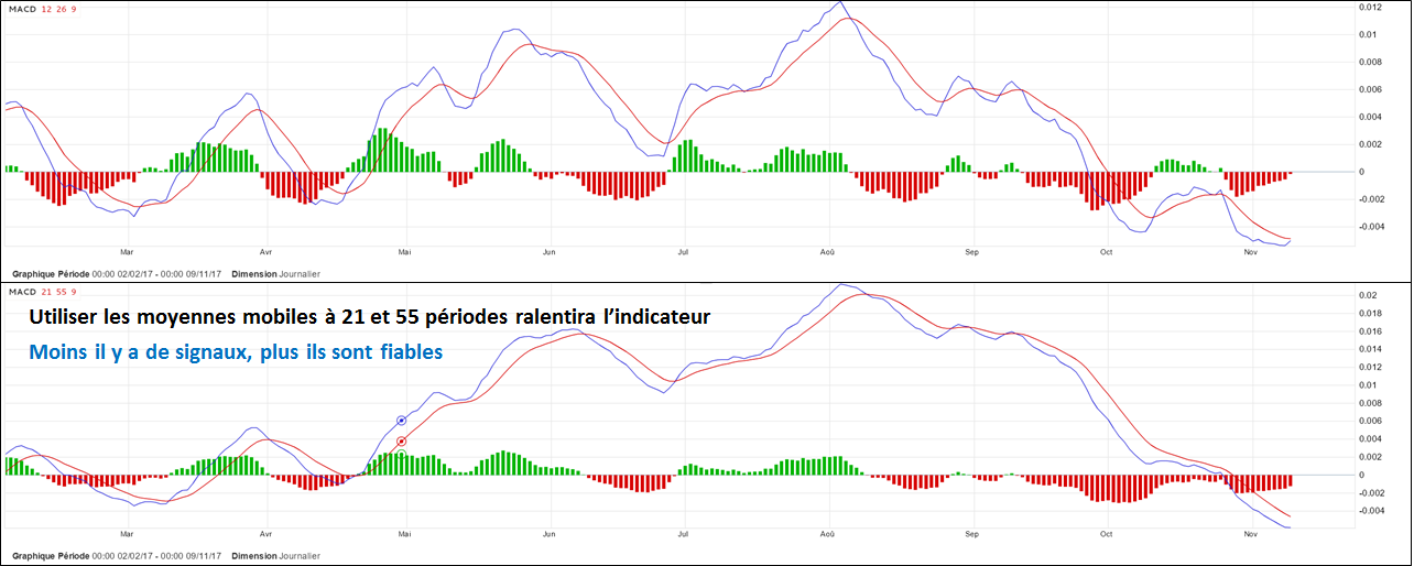 Difference entre forex et bourse