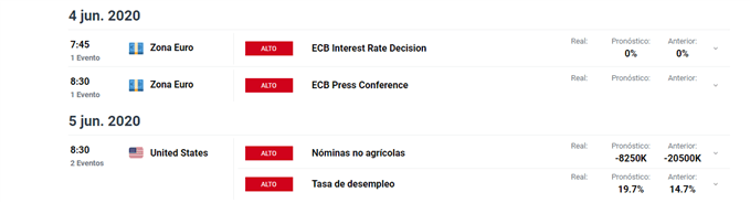 Calendario económico de forex