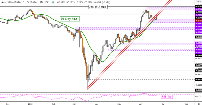 Dow Jones, S&amp;P 500, AUD/USD: Trade Wars Still Matter, Navarro 180 Shows