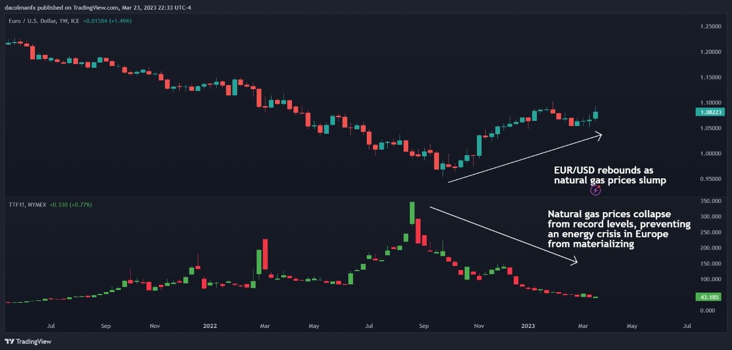 Gráfico, gráfico de líneas Descripción generada automáticamente