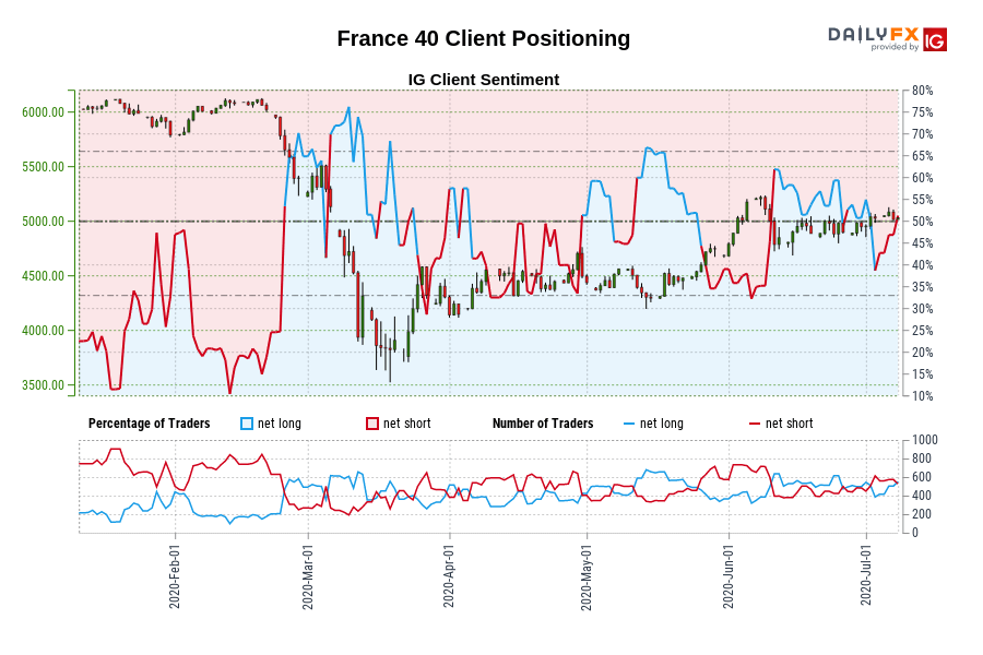 France 40 Client Positioning