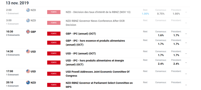 calendrier économique