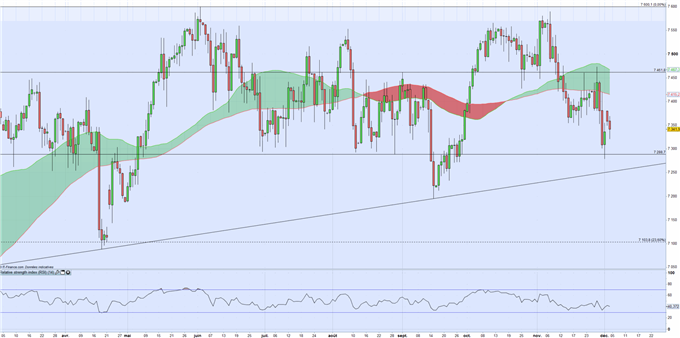 Brexit : Le FTSE pénalisé par l’appréciation de la livre Sterling