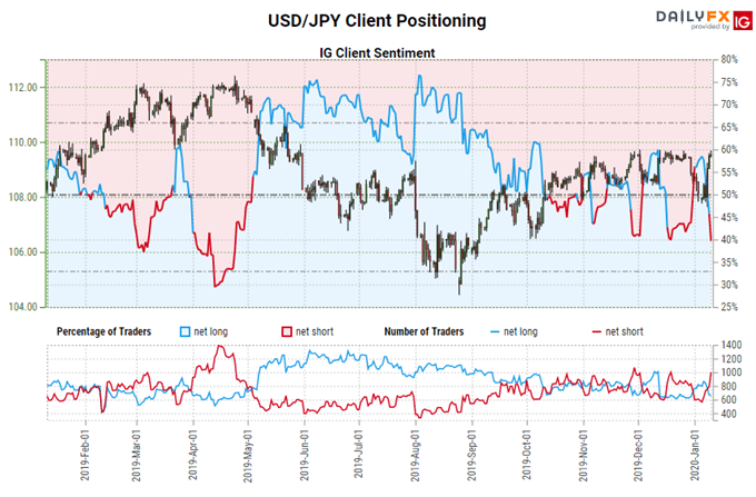 New Year, Old Policies: Maintain the Path on Interest Rates - Central Bank Watch