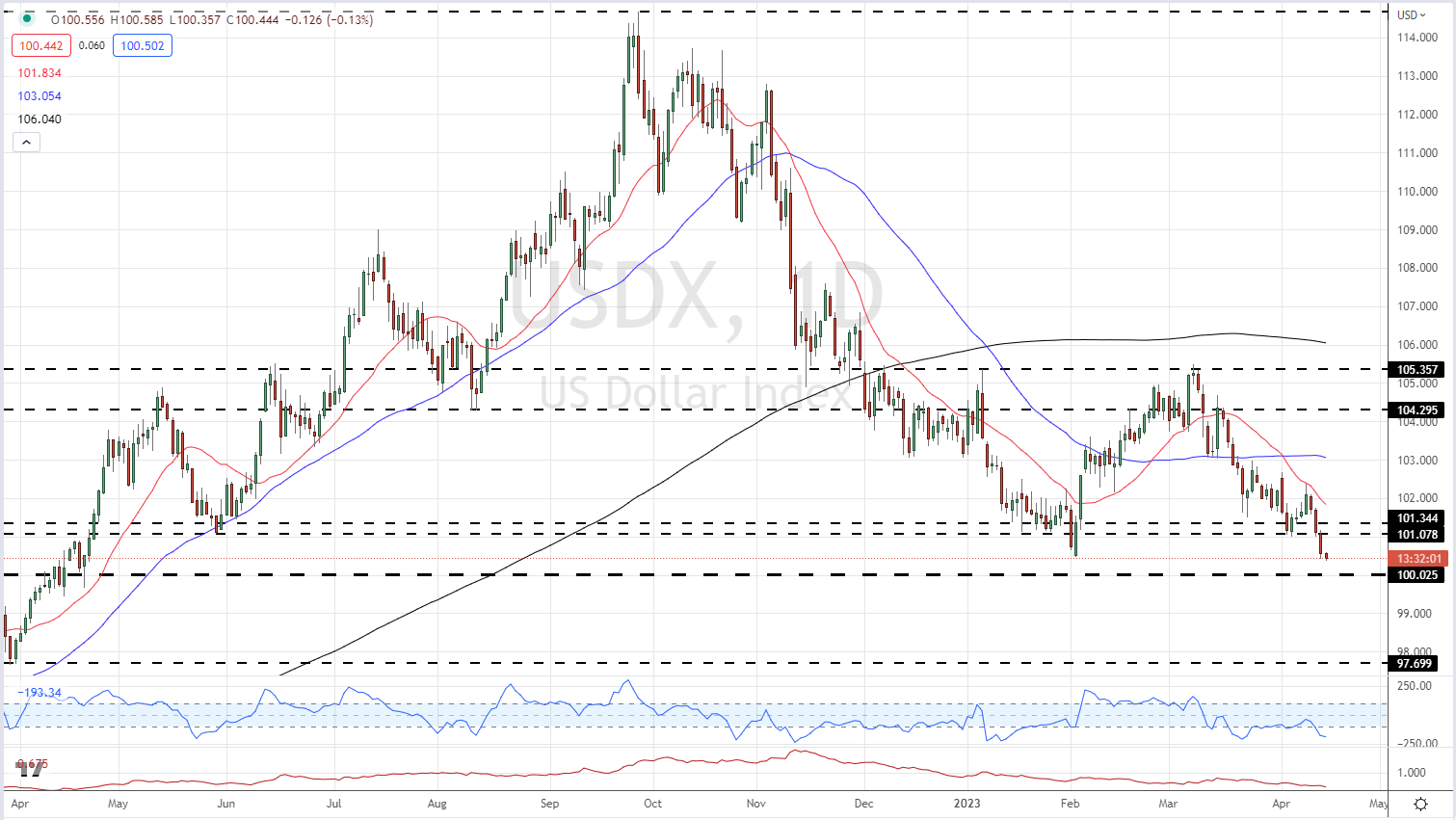 Золото (XAU/USD) вплотную приблизилось к новому историческому максимуму