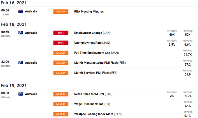 Upcoming Economic Releases