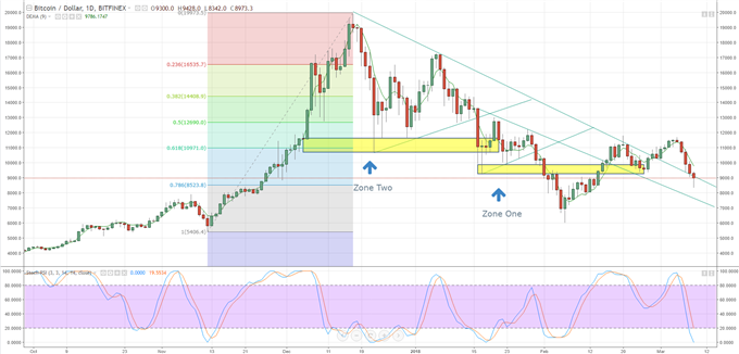 bitcoin futures cme launch