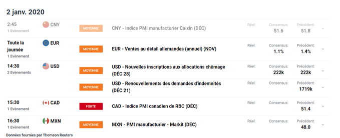 Calendrier économique