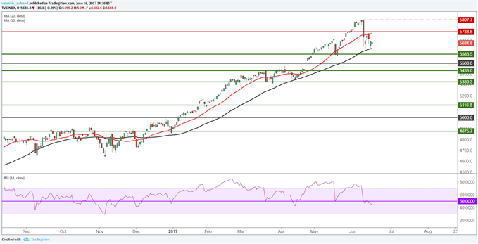 Wall Street devrait rester sous ses plus hauts avant la clôture hebdomadaire