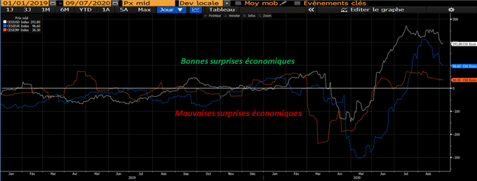 CAC 40 : Le point complet sur l’indice parisien