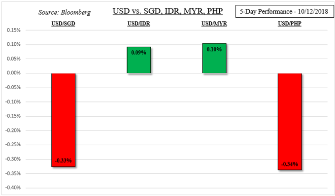 279 usd to myr