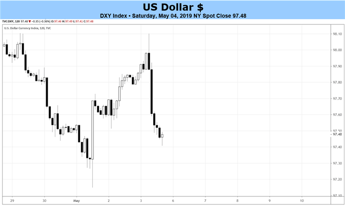 dxy price forecast, dxy technical analysis, dxy price chart, dxy chart, dxy price, usd price forecast, usd technical analysis, usd price chart, chart of the ######################################################################## USD, USD price