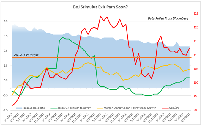 Volatility Accident? SNB Flashback? What Else Before 2018?