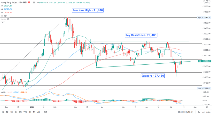 Nasdaq 100 Retreats Amid Viral Concerns, Will Hang Seng Index Follow? 