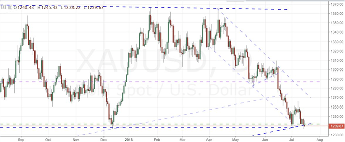 The Dollar Yuan Exchange Rate Is A Very Poor Trade!    Candidate For - 