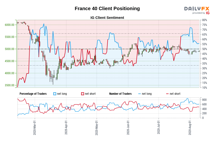 France 40 Client Positioning