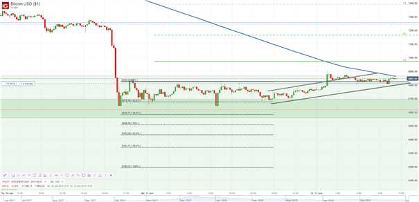 Bitcoin Analyse: Nach dem Schock kommt die Erholung?
