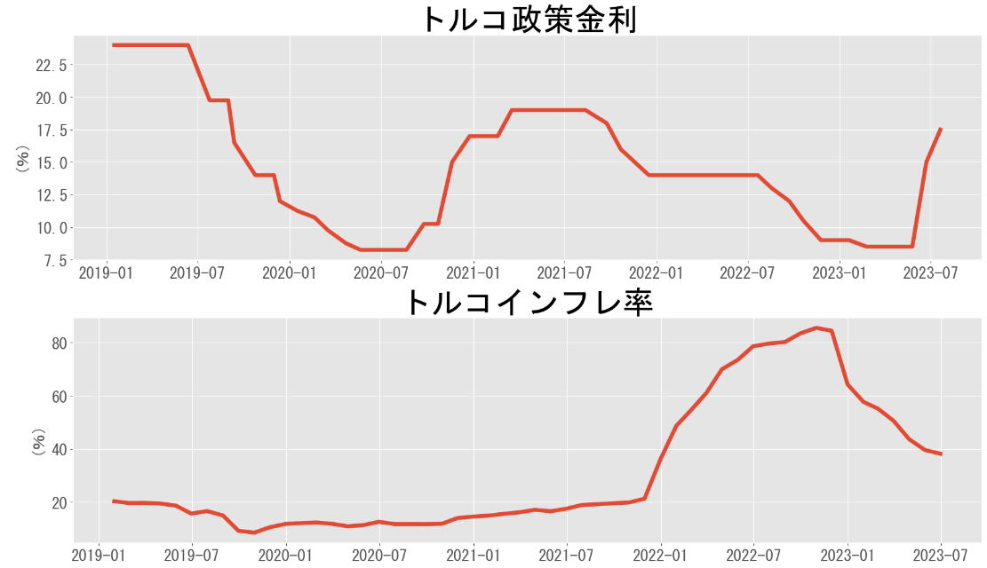 A graph of a graph showing the growth of a stock market Description automatically generated