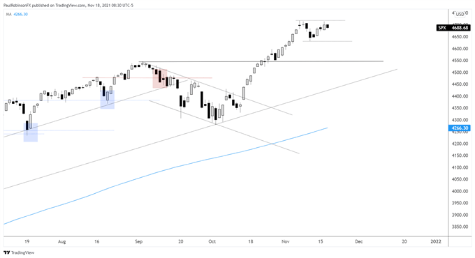 spx daily chart