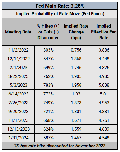 Fed rate hike