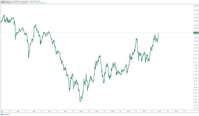 Iron Ore Futures 