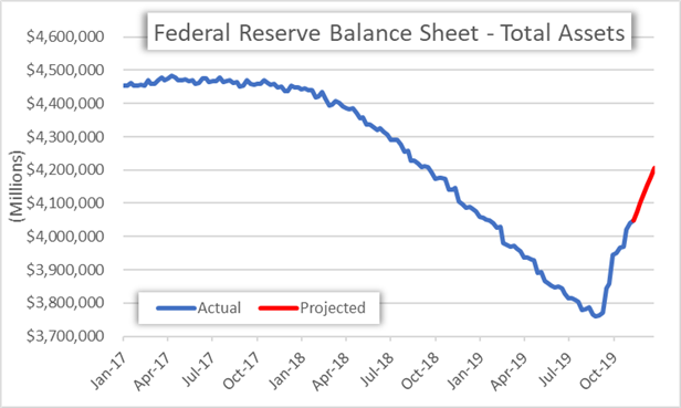 Fed Balance Sheet Chart