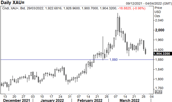 Euro Soars, Gold Drops, Crude Oil Slammed on Russia-Ukraine Latest