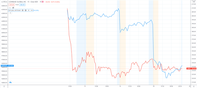 Will Dogeday see Dogecoin explode to $1?, Bitcoin, Ethereum Crushed 