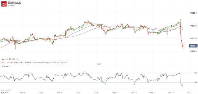 Another Potential Blow for Euro as Germany’s CSU Defies ...