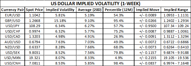 US Dollar Price Volatility Report: Retail Sales Eyed Post-Trade Talks