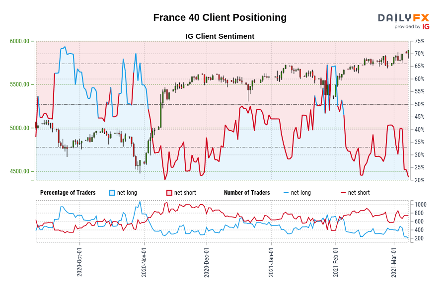 France 40 Client Positioning