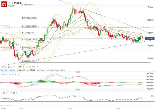 EUR/USD: Downward momentum gathers traction – UOB