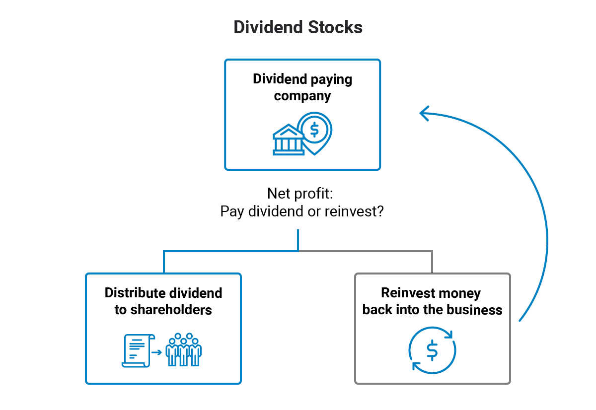 How to work out the share value of a company