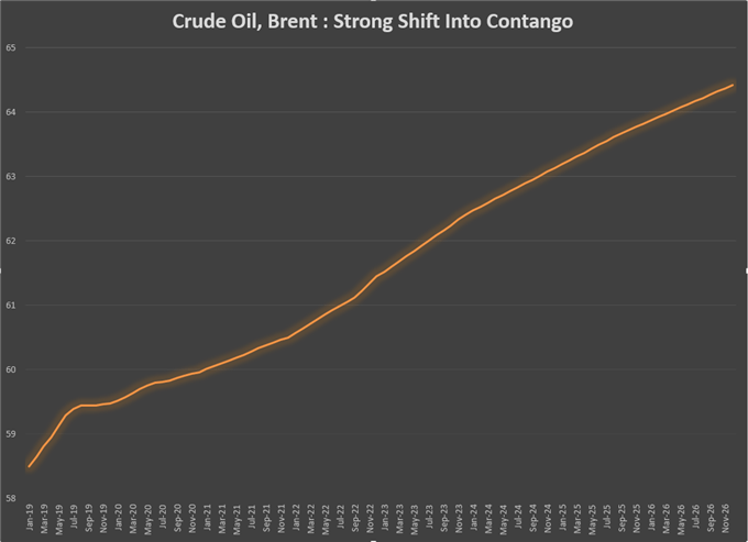 Crude Books Worst Month in 10yrs, Outlook Turns Dour Pre-OPEC, G20