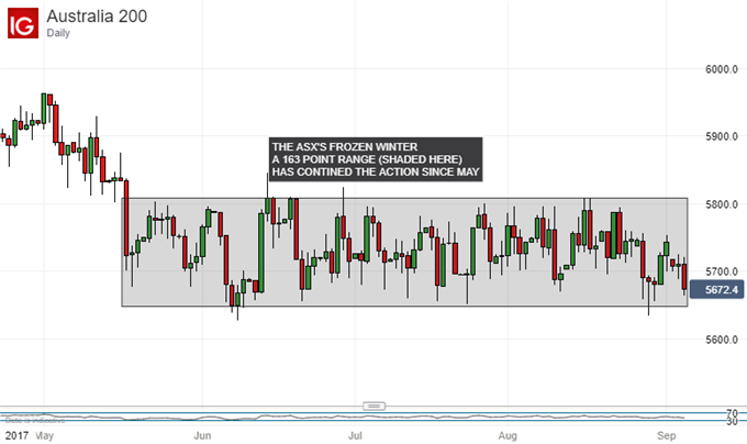 Binary Options Chart Analysis