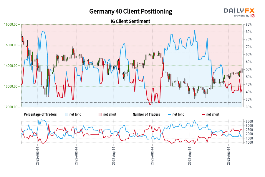Germany 40 Client Positioning