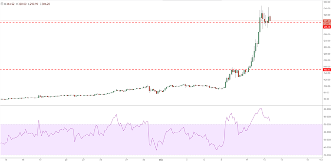Litecoin