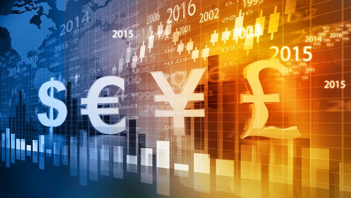 USD Price Outlook: US Dollar Tests Support as EUR, GBP, CAD Spike