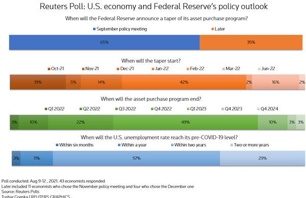 Fundamental Forecast For the Week Ahead: USD/ZAR, GBP/ZAR, EUR/ZAR