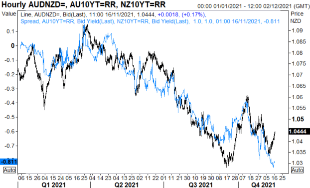 Australian Dollar Forecast: Wages Key to AUD/USD and RBA Outlook