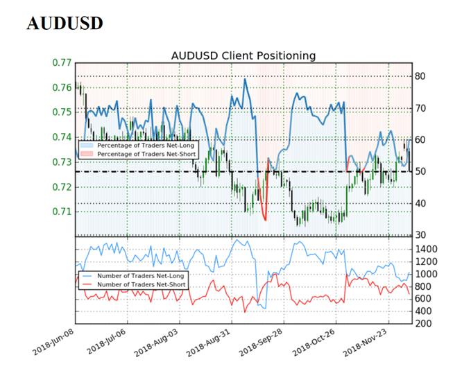 Image of IG client sentiment for audusd