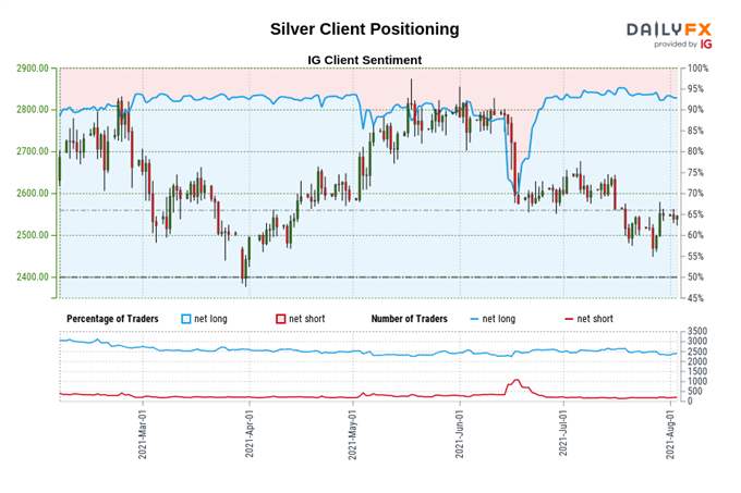 Silver Price Forecast: Critical Juncture Appears as US Yields Plunge - Levels for XAG/USD