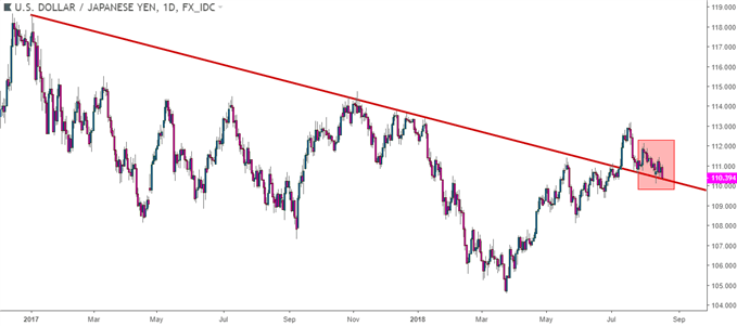 usdjpy usd/jpy daily price chart